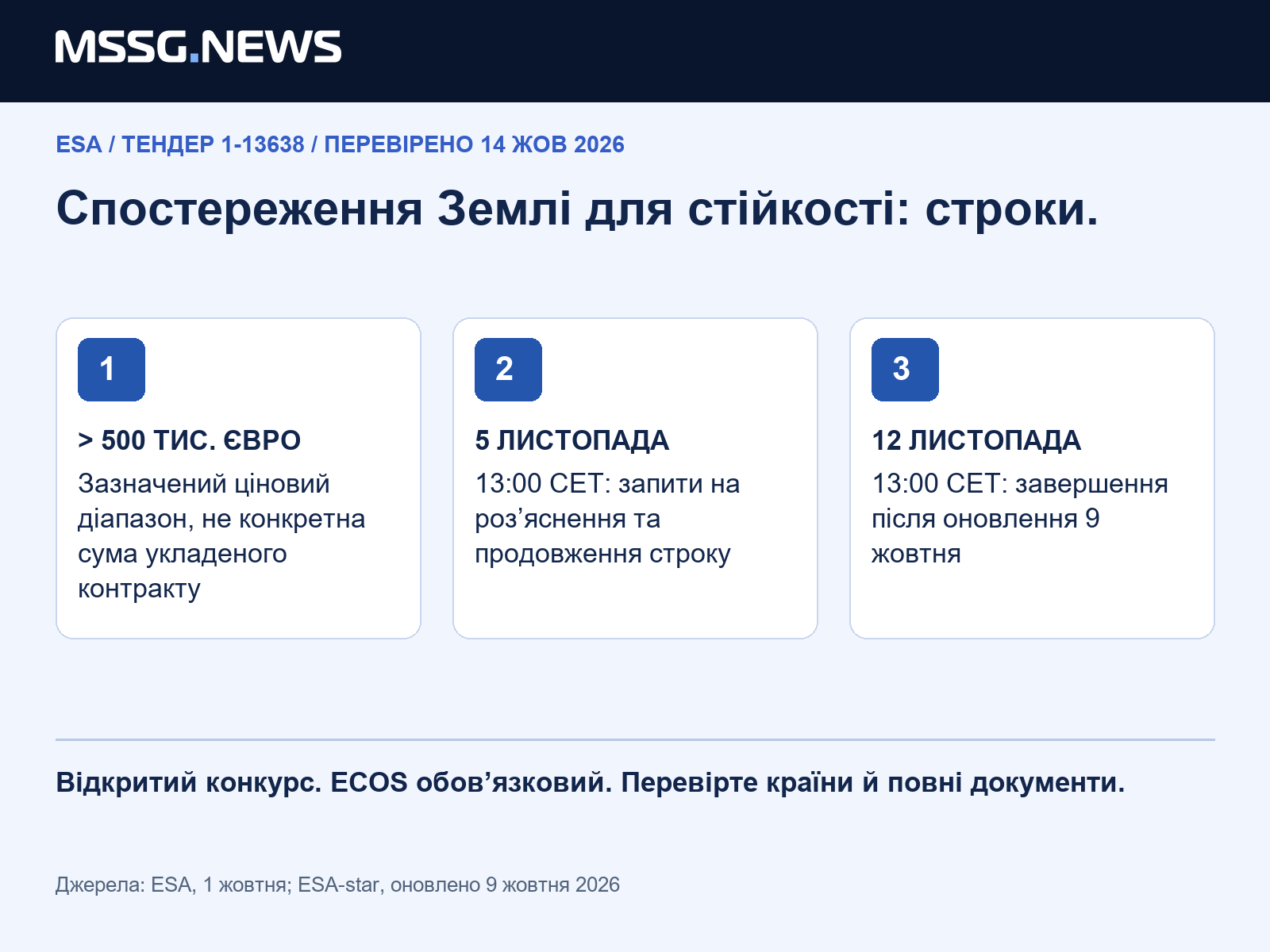 Аналіз MSSG: промислова можливість - ланцюг оброблення, що з’єднує спостереження з корисним результатом. Умови пропозиції визначають офіційні тендерні документи.