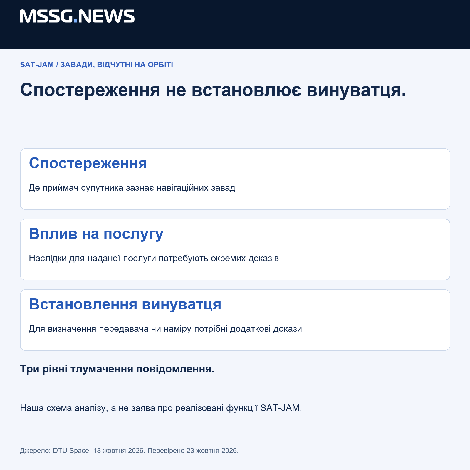Спостереження, вплив на сервіс і встановлення відповідальності - різні питання. Межі SAT-JAM описує DTU; трирівнева інтерпретація є аналізом MSSG.news, перевірено 23 жовтня 2026.