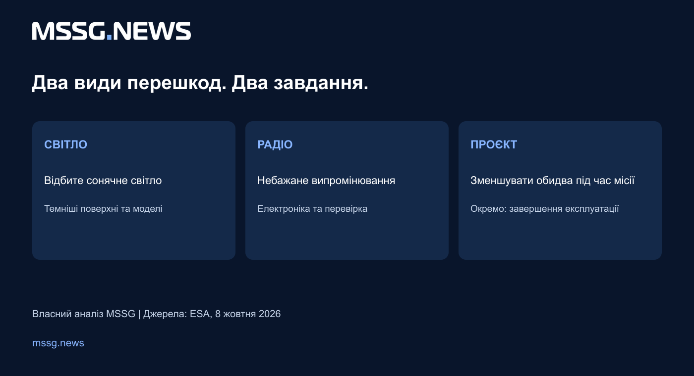 Відбите сонячне світло й небажане радіовипромінювання потребують різних заходів та окремої перевірки.