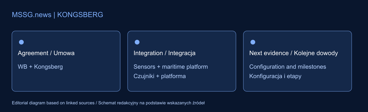 Ключові відмінності, про які йдеться у статті. Схему підготувала редакція на основі зазначених джерел.