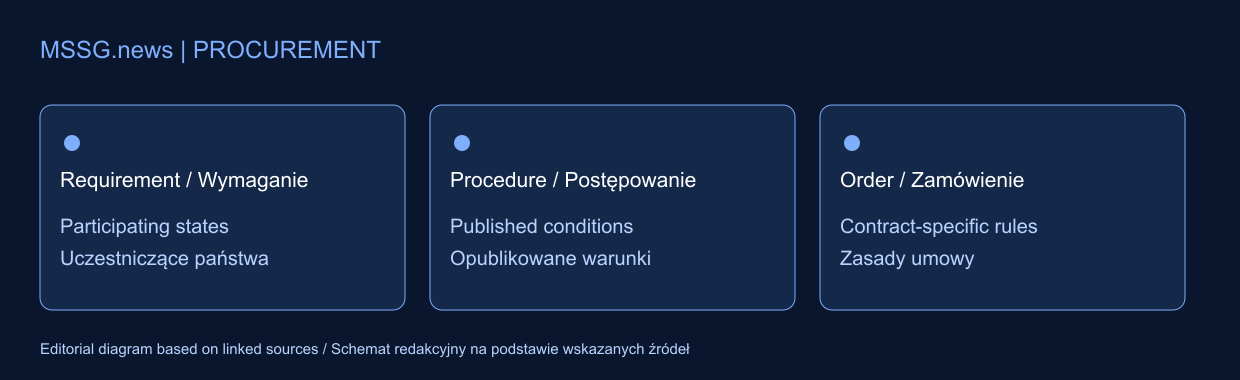 Ключові відмінності, про які йдеться у статті. Схему підготувала редакція на основі зазначених джерел.