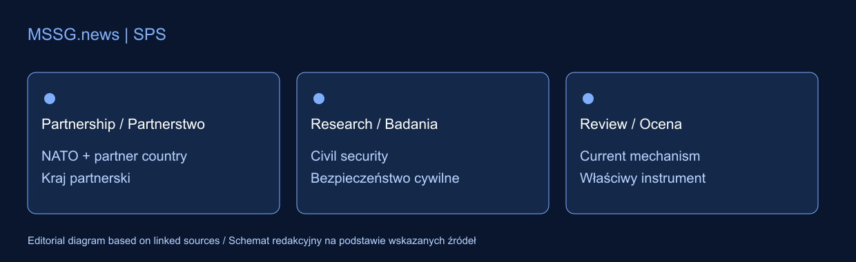 Ключові відмінності, про які йдеться у статті. Схему підготувала редакція на основі зазначених джерел.